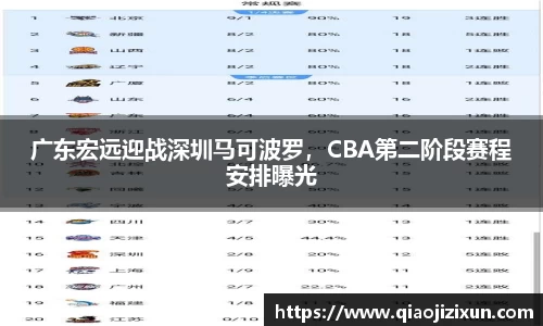 广东宏远迎战深圳马可波罗，CBA第二阶段赛程安排曝光