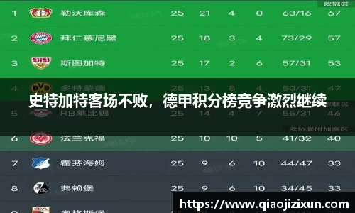 史特加特客场不败，德甲积分榜竞争激烈继续