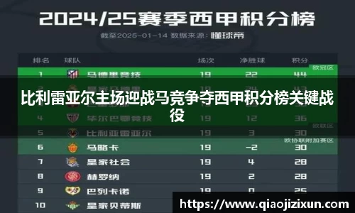 比利雷亚尔主场迎战马竞争夺西甲积分榜关键战役