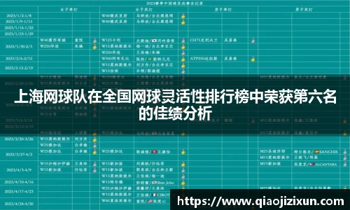上海网球队在全国网球灵活性排行榜中荣获第六名的佳绩分析